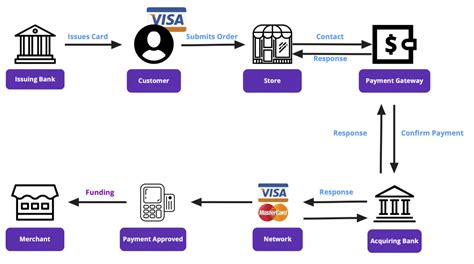 payment 360 credit card processor.